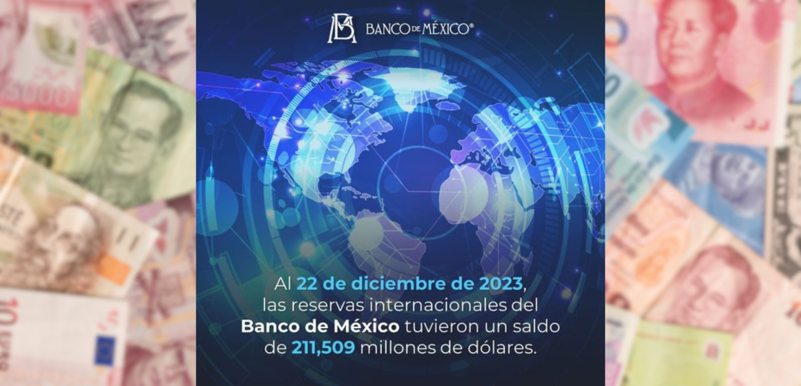 Banxico Registra Cifra Récord en Reservas Internacionales, Sobrepasando los 211 Mil Millones de Dólares