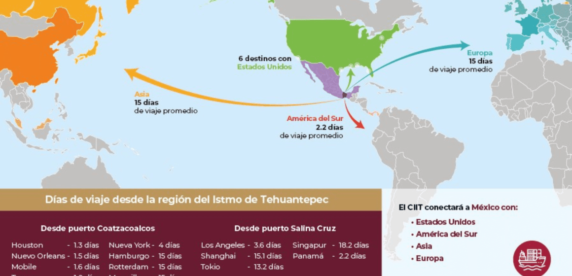 Tren Maya y el Corredor Interoceánico Impulsan el Crecimiento Económico Mexicano en 2023