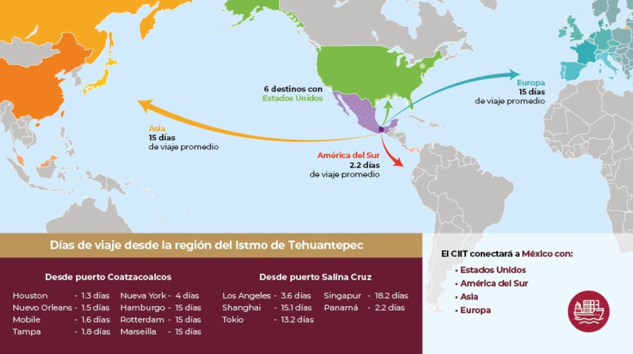 Tren Maya y el Corredor Interoceánico Impulsan el Crecimiento Económico Mexicano en 2023