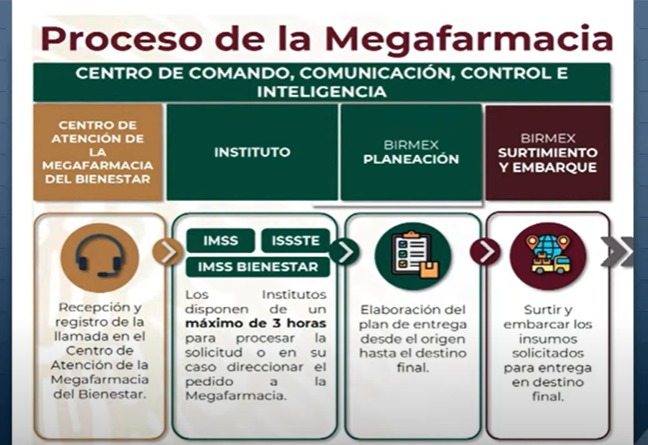 Cómo Adquirir Medicinas en la Nueva Megafarmacia