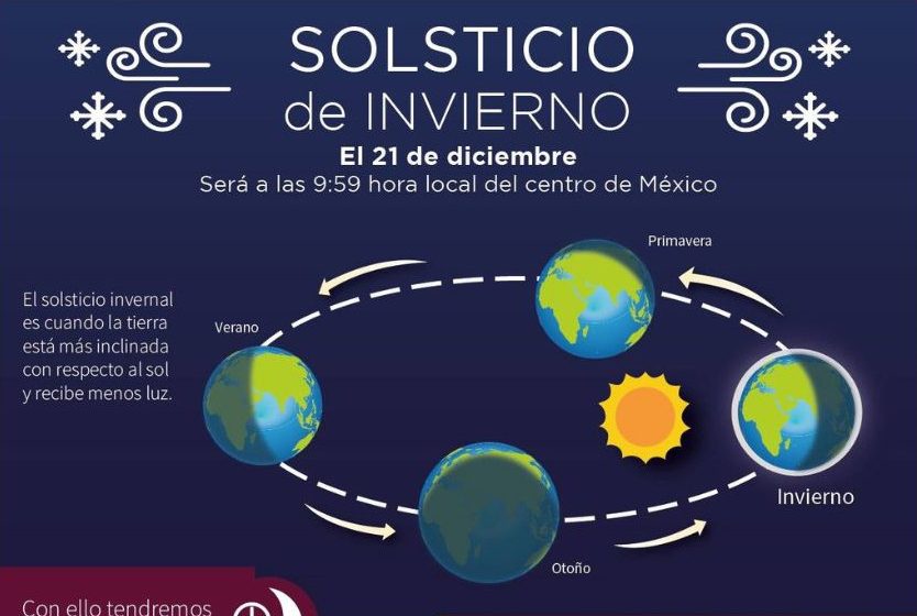 Solsticio de Invierno 2023: Un Fenómeno Astronómico Clave