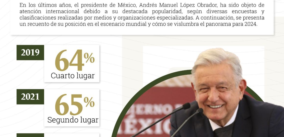 AMLO 2024