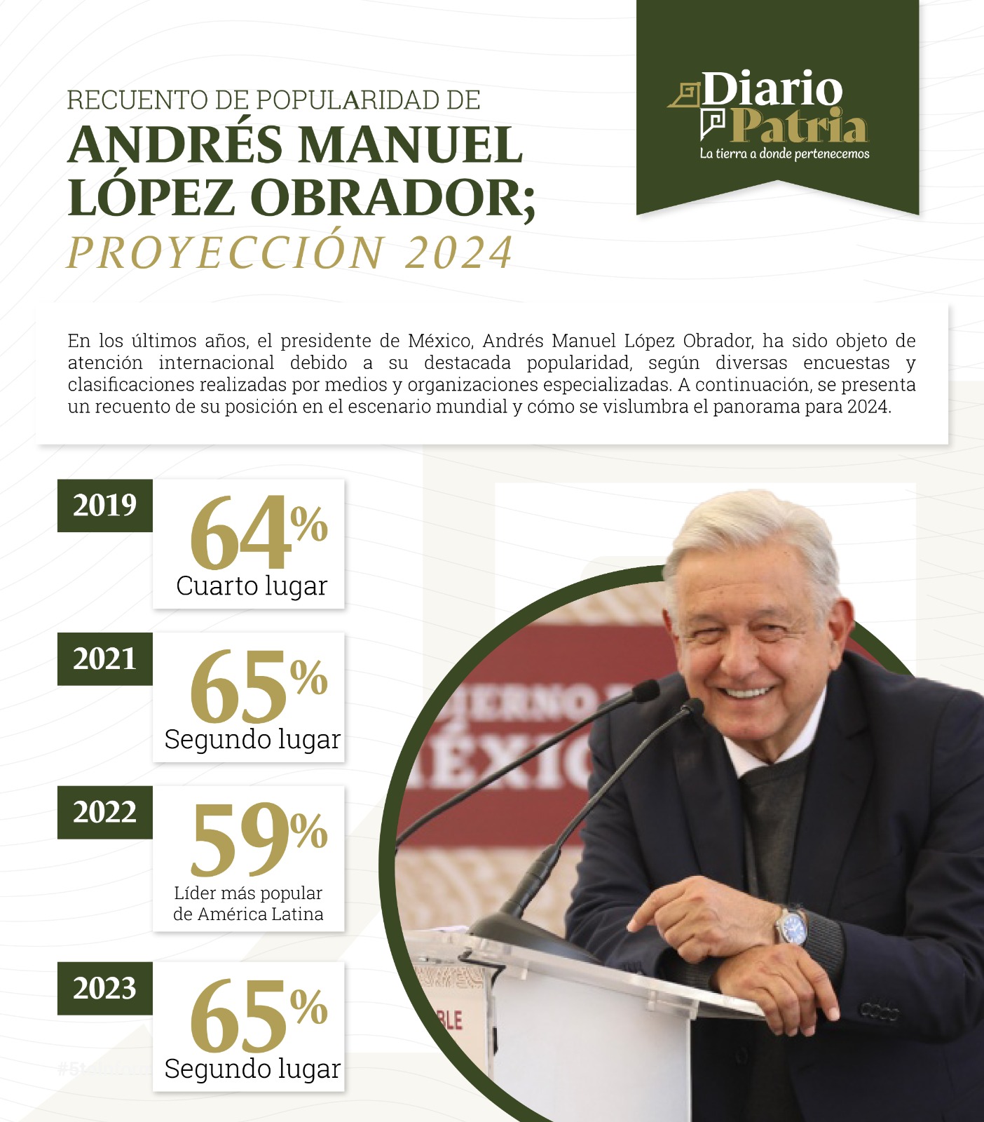 AMLO 2024