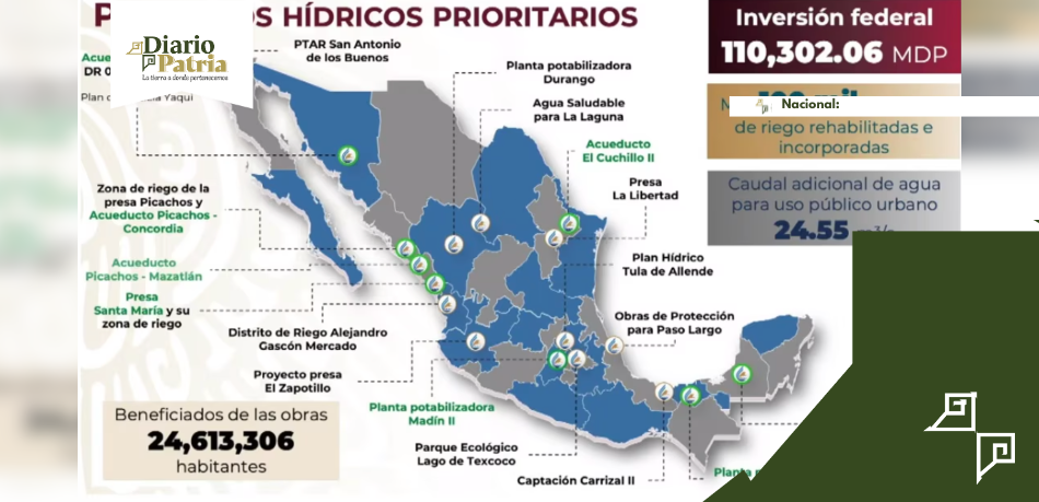 Conagua Anuncia Inversión Histórica en Proyectos Hídricos para México