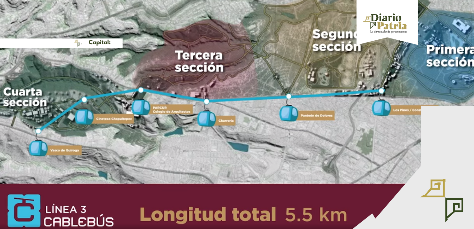 La Línea 3 del Cablebús se estrena el 24 de septiembre, irá de Los Pinos a Santa Fe