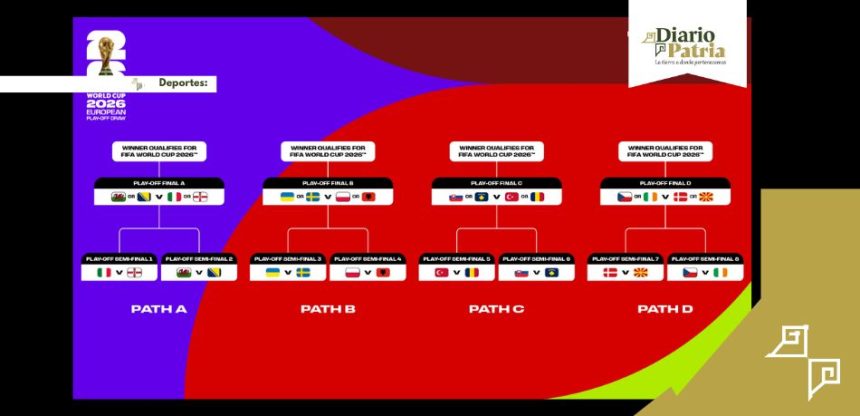 Repechaje Europeo: estos son los equipos que pueden jugar contra México en el Mundial y todos los partidos