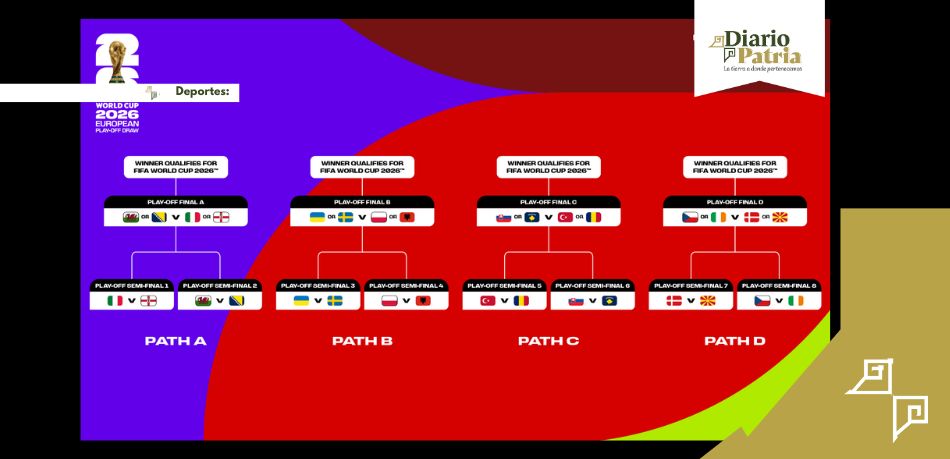 mundial repechaje europeo Repechaje Europeo: estos son los equipos que pueden jugar contra México en el Mundial y todos los partidos