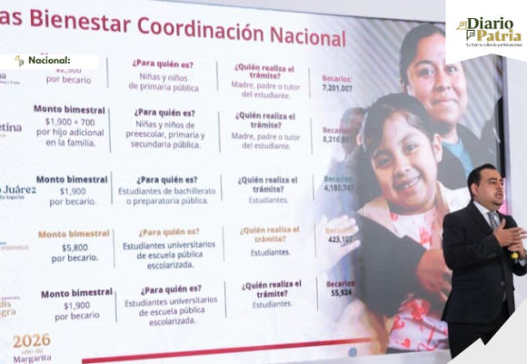 Sistema Nacional de Becas: apoyos llegarán a 1 billón de pesos para 2030