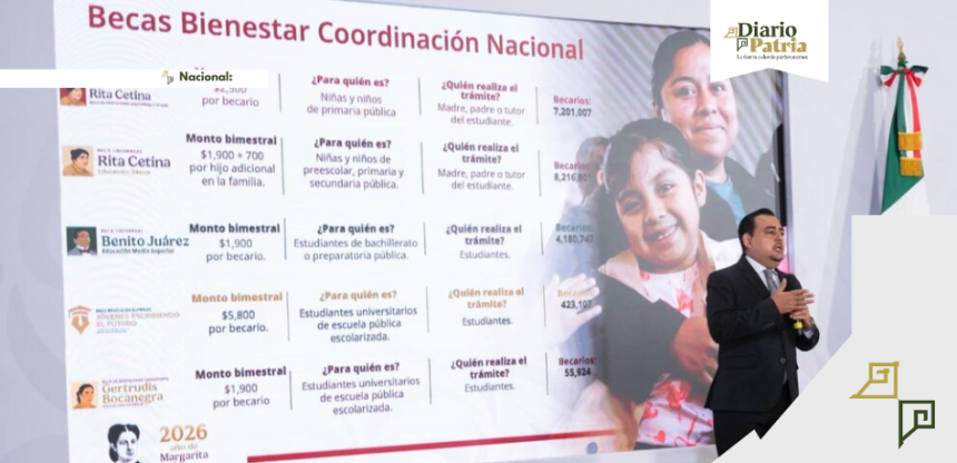DP Nacional (14) Sistema Nacional de Becas: apoyos llegarán a 1 billón de pesos para 2030